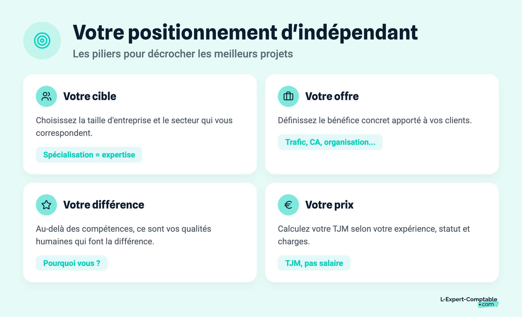 Votre positionnement d'indépendant